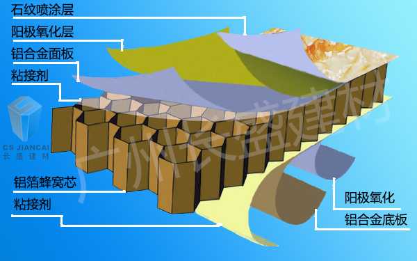 仿石紋鋁蜂窩板結(jié)構(gòu)圖